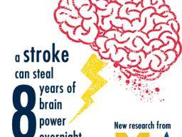 "Cévní mozková príhoda zvetsuje mozek o 8 let pres noc"